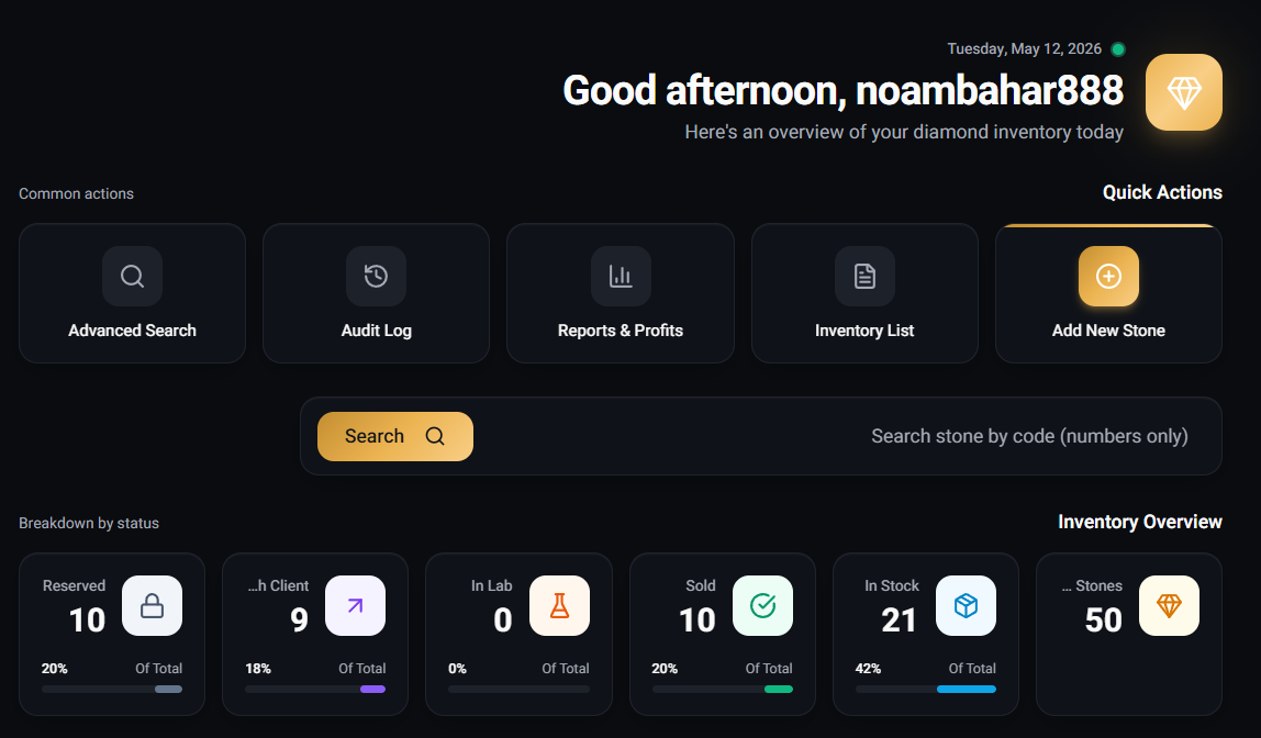 CaratGo dashboard overview