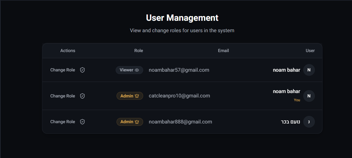 CaratGo user management and role permissions